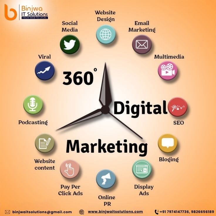 digital marketing